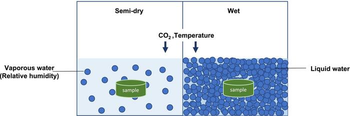 Semi-wet carbonation: Transforming construction waste into sustainable resources