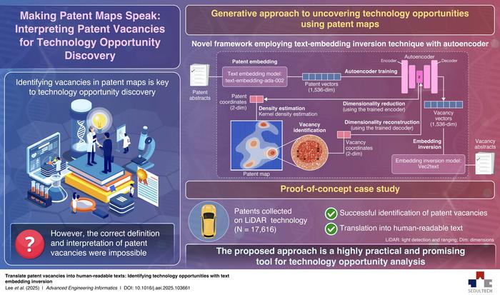 Translating patent vacancies into human-readable texts