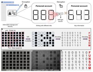 Figure 3 | Frontier application of MPII-treated PQD-based NIR-LEDs.
