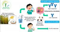 MucoRice-CBT vaccine trial