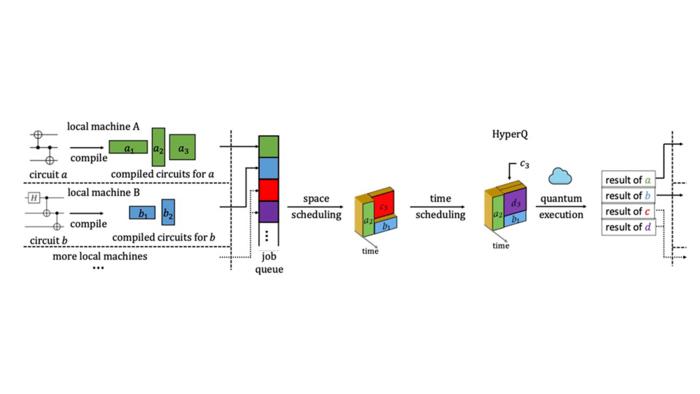 HyperQ workflow