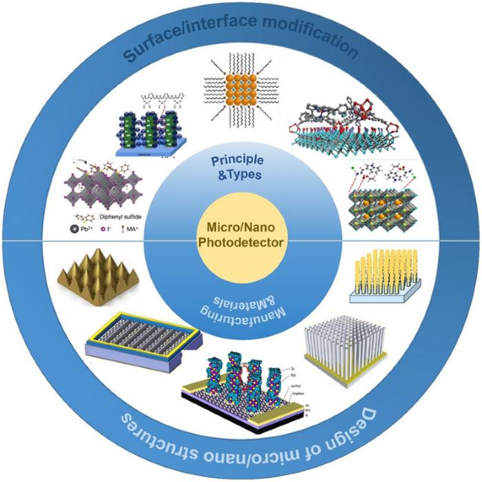 Surface/Interface Engineering for High‑Resolution Micro‑/Nano‑Photodetectors