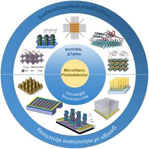 Surface/Interface Engineering for High‑Resolution Micro‑/Nano‑Photodetectors