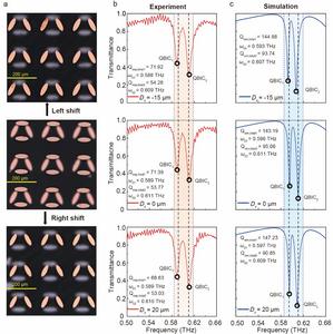 S4 point-group terahertz metasurface realizes robust quasi-bound states in the continuum