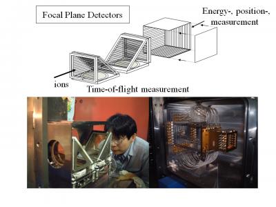Focal Plane Detectors