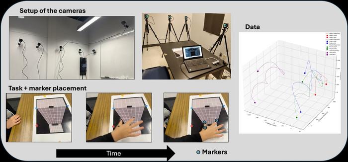 Experiment testing grasping motions for autism spectrum disorder