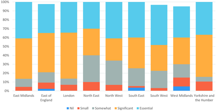 Perceptions of influence of Government information expressed by respondents, categorised by region.