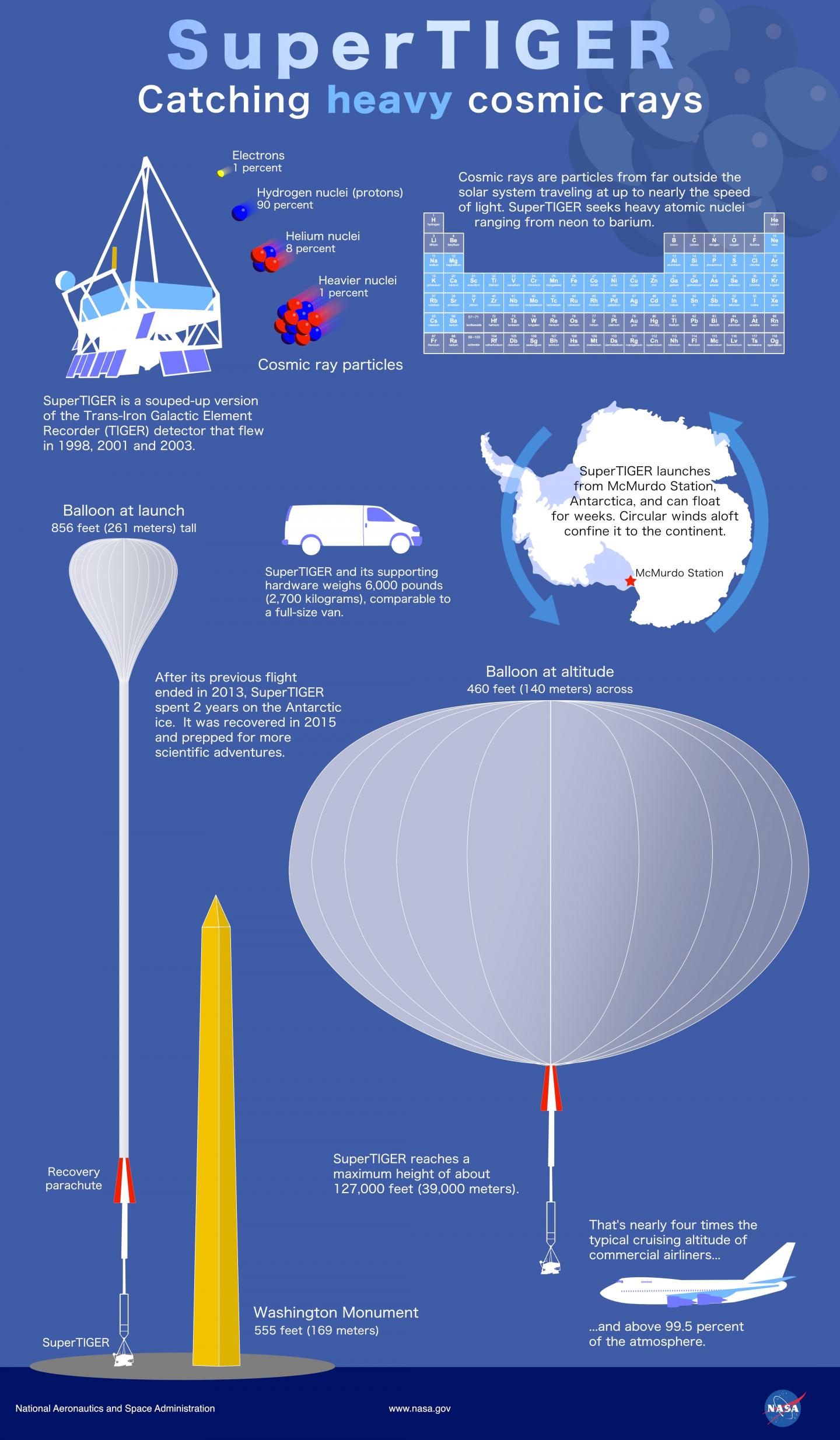 SuperTIGER Infographic
