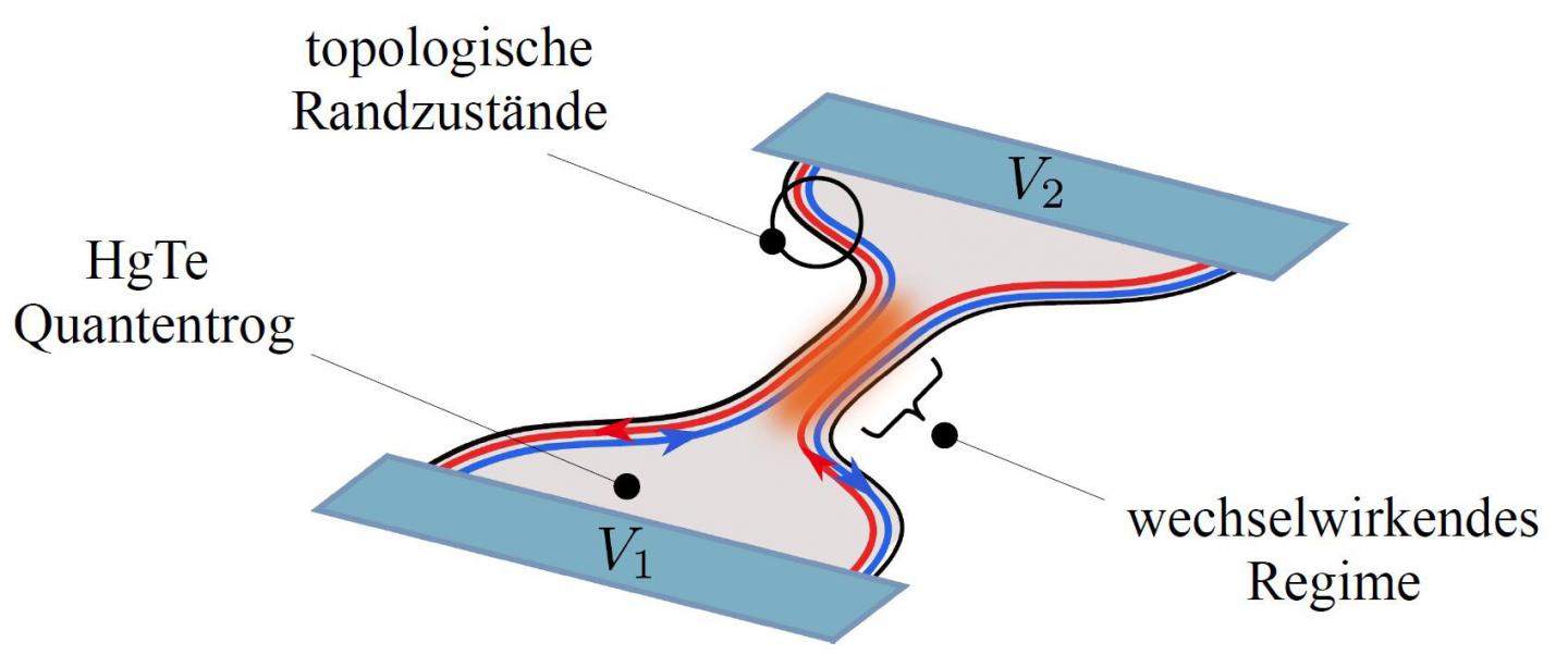 Quantum Point Contact