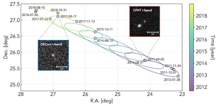 TNO Trajectory