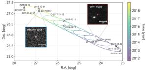 TNO Trajectory