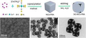 THESE IMAGES CONFIRM THE SUCCESSFUL FORMATION OF NC-NICO-PBA’S OCTAHEDRAL HOLLOW STRUCTURE