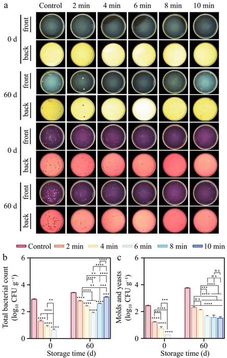 Effect of CDP treatment on microorganisms of lilies during storage.