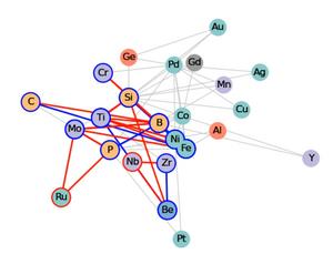 Construction of Ternary Dynamic Network