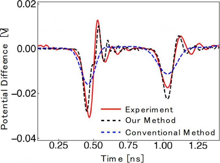 Experimental Results