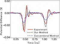 Experimental Results