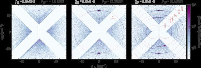 Imaging the excitation-power dependence of nonlinear magnon processes in momentum space