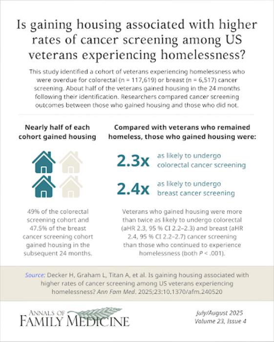 Improving Health for People Experiencing Homelessness Within and Beyond the VA:  From Cancer Screening to Integrated Preventive Health