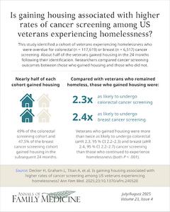 Improving Health for People Experiencing Homelessness Within and Beyond the VA:  From Cancer Screening to Integrated Preventive Health