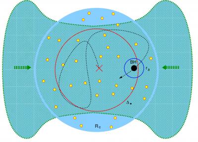 A Small Black Hole Gains Mass