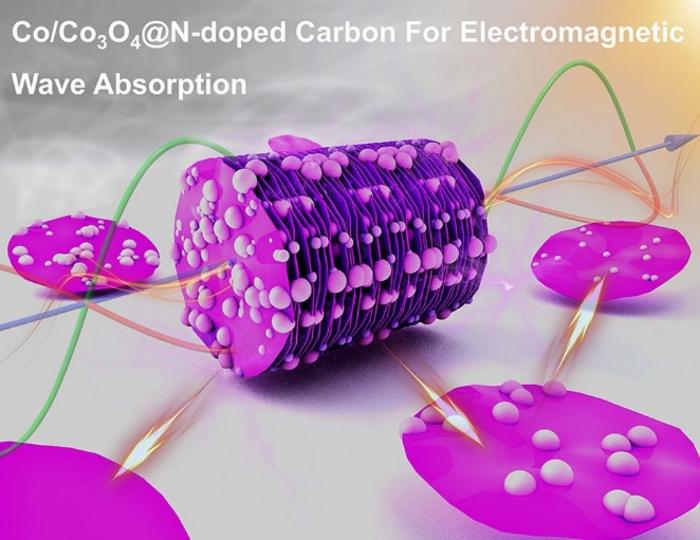 Low-Temperature Oxidation Induced Phase Evolution with Gradient Magnetic Heterointerfaces for Superior Electromagnetic Wave Absorption