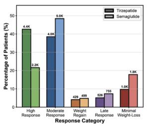 GLP Distribution