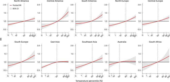 Temperature-suicide association across 26 countries