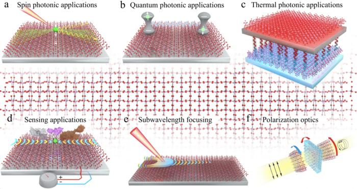 Planar hyperbolic polaritons
