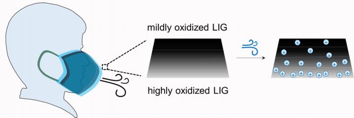 Hygroelectric Generator Measures the Moisture-Induced Voltage