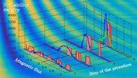 Sensing of a Magnetic Field: Probability Distributions