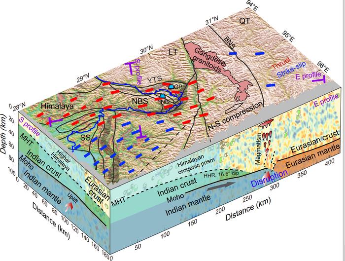 Researchers revealed detailed crustal structures of the Eastern Himalayas