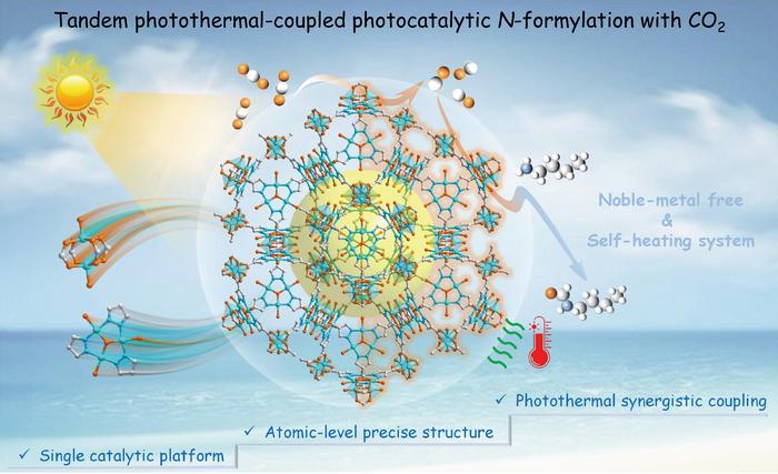Tandem photothermal-coupled photocatalytic N-formylation with CO2