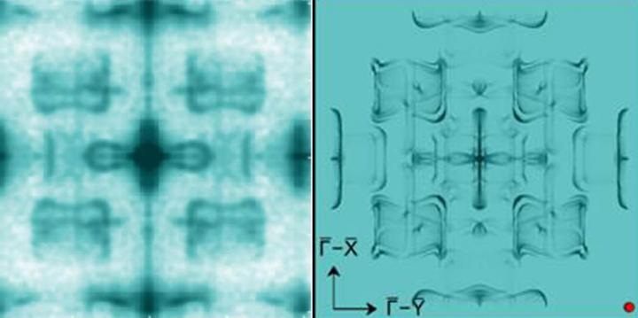 Experimental Results Match Theoretical Calculations