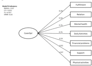 PolyU survey reveals over 40 per cent of family caregivers in Hong Kong have mental health issues, advocating data-driven tool to improve social welfare policy