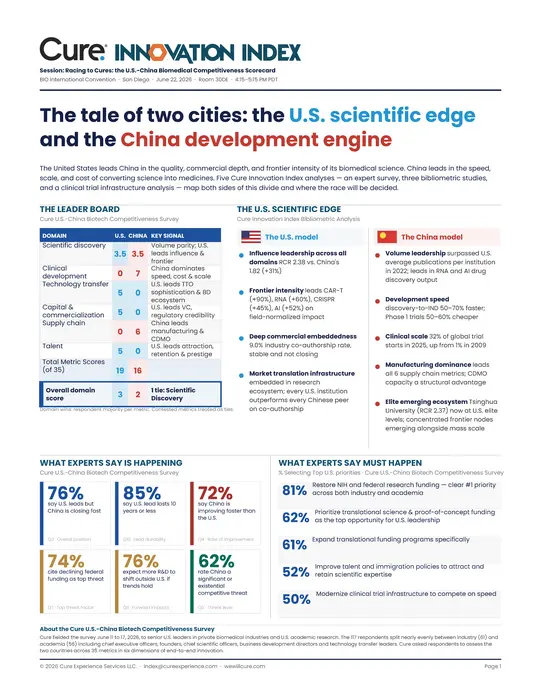 Cure Innovation Index U.S.-China Biotech Competitiveness Report