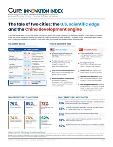 Cure Innovation Index U.S.-China Biotech Competitiveness Report