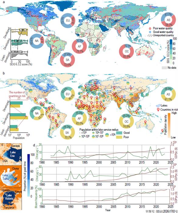 Global inequalities in lake water quality and freshwater security risks revealed by satellite mapping