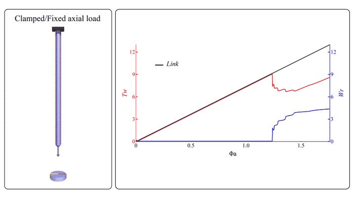 Solenoid