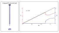 Solenoid