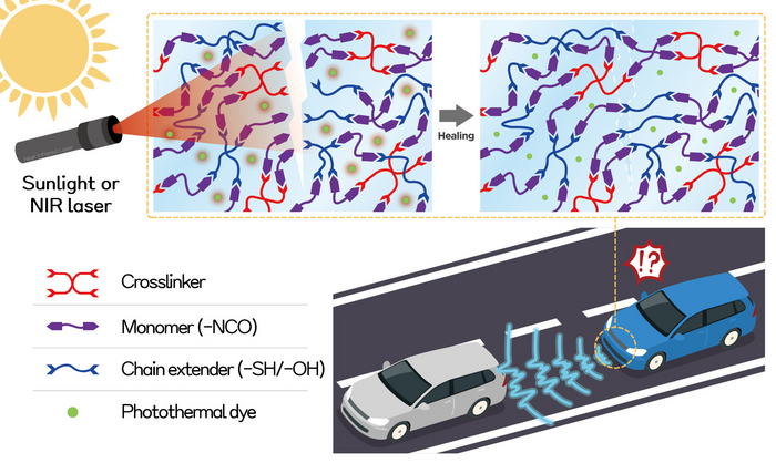 NIR-induced self-healing mechanism of developed lens materials