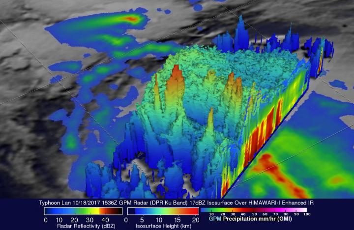 GPM Image of Lan