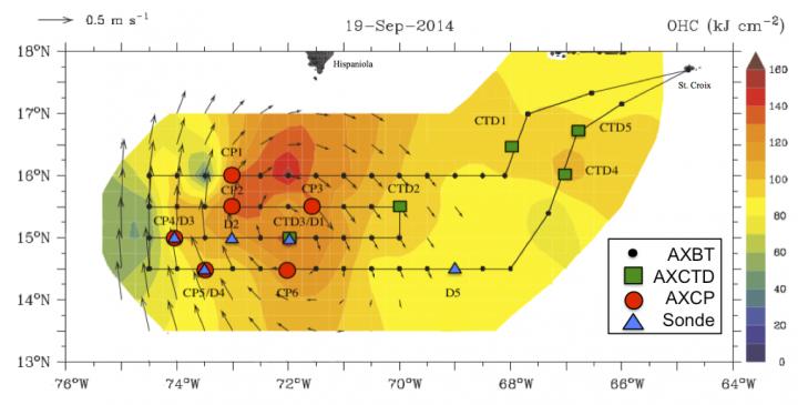 Ocean Survey Flight Path