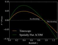The Difference in the Magnitudes of Supernovae