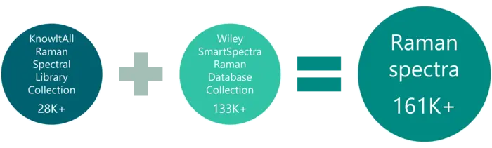 KnowItAll Raman and SmartSpectra