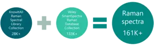 KnowItAll Raman and SmartSpectra
