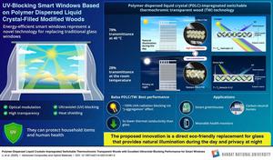 UV-Blocking windows technology