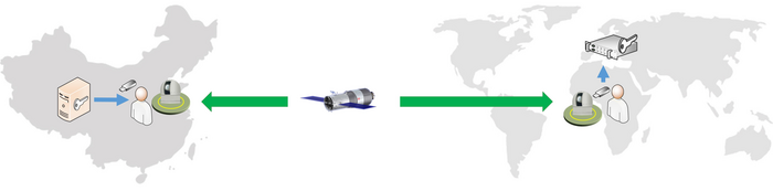 Satellite-relayed QKD service