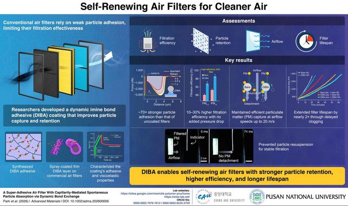 Smarter Filters for Cleaner Air