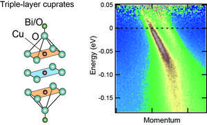 Crystal and electronic structures in the triple-layer cuprate superconductor