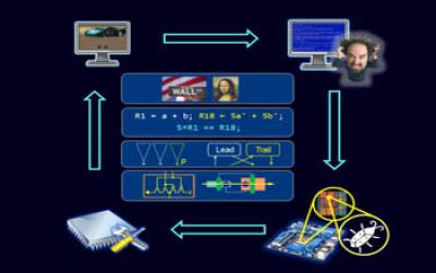 Failure-Resistant Systems